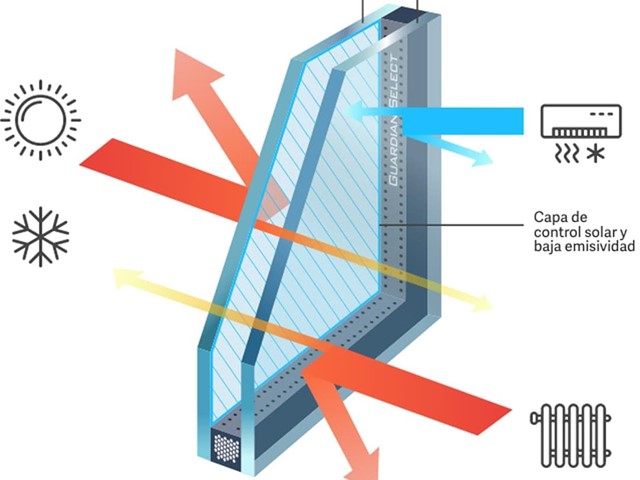 ¿Qué aspectos hay que tener en cuenta para elegir el vidrio adecuado?